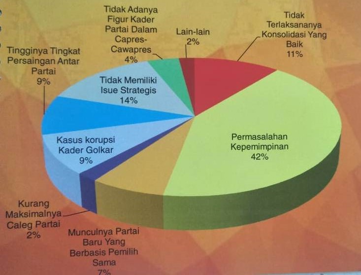 Survei ETOS : 63 %…