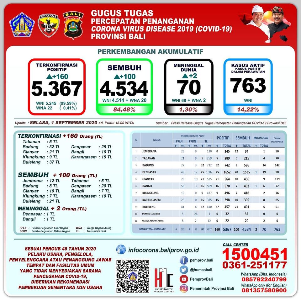 Gugus Tugas Covid