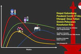 Prediksi Gelombang Ketiga, Jangan Panik,…