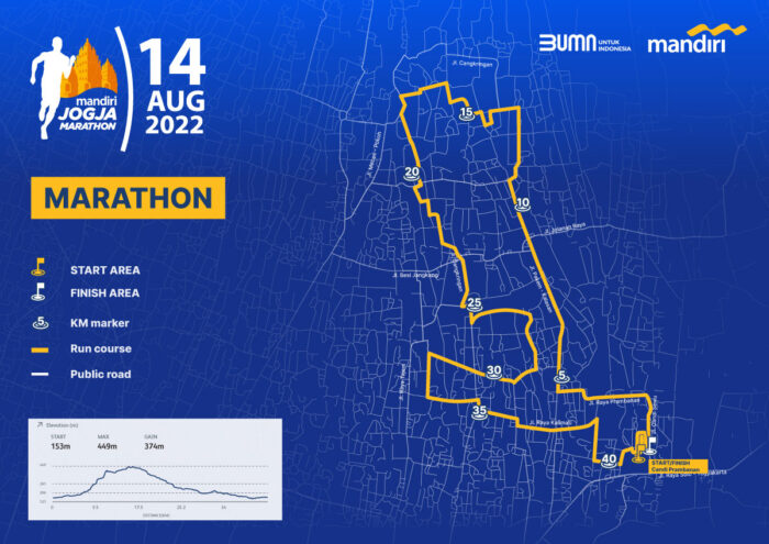 Jogja Marathon Kembali Digelar Agustus, Catat Tanggalnya!