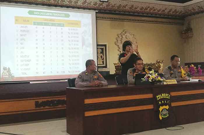 Polresta Denpasar saat merilis data lakalantas sepanjang tahun 2022, Rabu (28/12/2022).