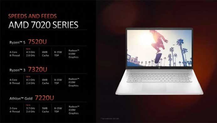 AMD Ryzen™ 3 7320U: Prosesor Terbaik untuk Laptop Terjangkau!
