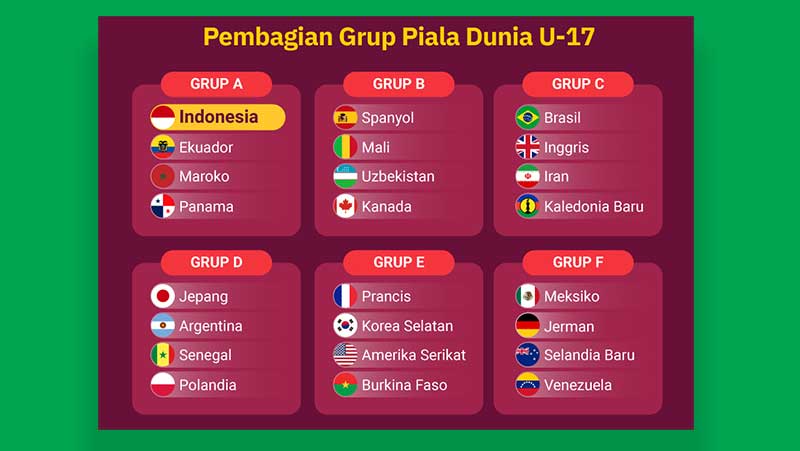 Group Piala Dunia U17 2023…