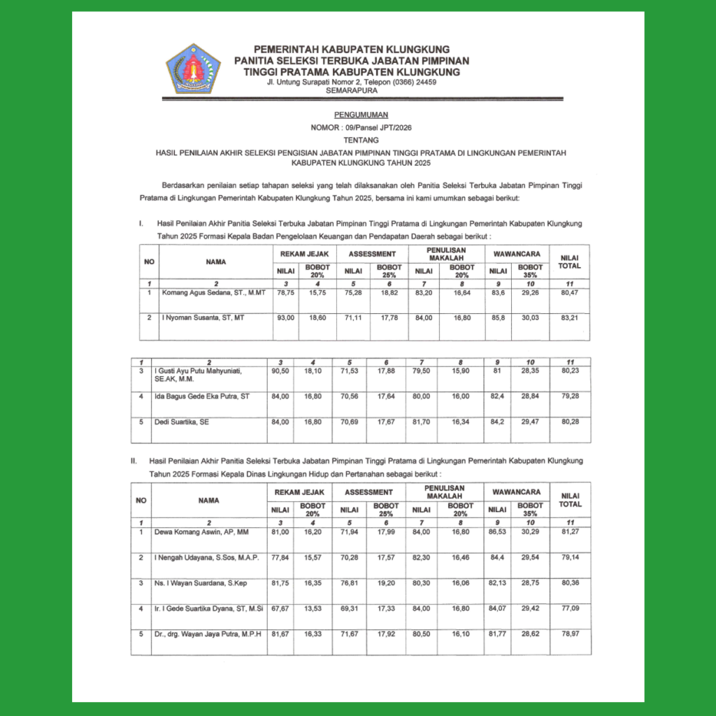 Pengumuman hasil penilaian akhir seleksi terbuka Jabatan Pimpinan Tinggi Pratama Kabupaten Klungkung Tahun 2025 yang dirilis Panitia Seleksi melalui BKPSDM Kabupaten Klungkung. (Sumber: BKPSDM Kabupaten Klungkung)