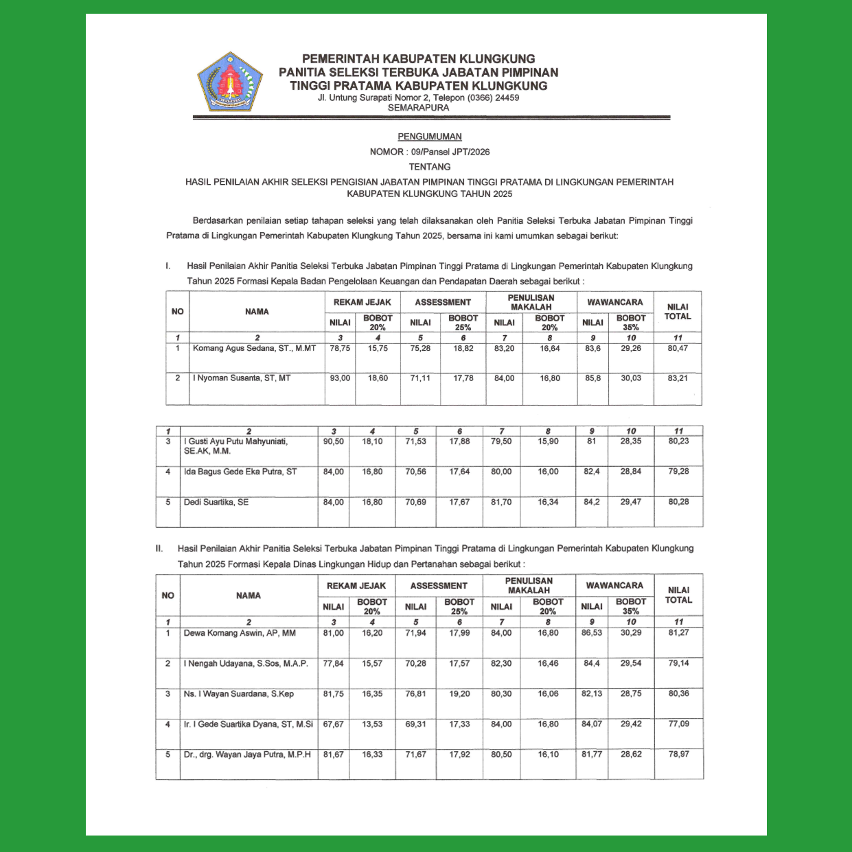 Pengumuman hasil penilaian akhir seleksi terbuka Jabatan Pimpinan Tinggi Pratama Kabupaten Klungkung Tahun 2025 yang dirilis Panitia Seleksi melalui BKPSDM Kabupaten Klungkung. (Sumber: BKPSDM Kabupaten Klungkung)