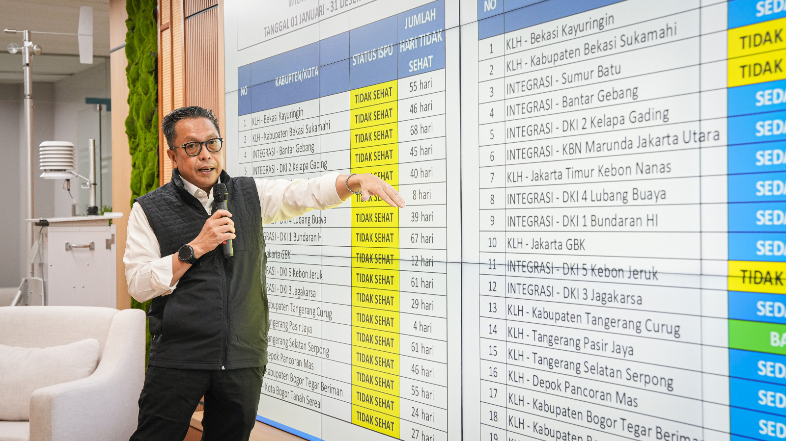 Deputi Bidang Pengendalian Pencemaran dan Kerusakan Lingkungan KLH/BPLH, Rasio Ridho Sani.