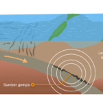 Ilustrasi Gempa bumi.
