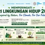 Hari Lingkungan Hidup 2026, KLH Ajak Masyarakat Bergerak Bersama Hadapi Krisis Iklim